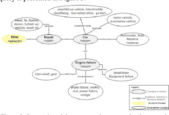 Figure 3 for Leveraging Cognitive Search Patterns to Enhance Automated Natural Language Retrieval Performance