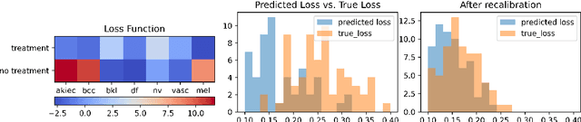 Figure 1 for Calibrating Predictions to Decisions: A Novel Approach to Multi-Class Calibration