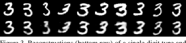 Figure 3 for Reconstructing Network Inputs with Additive Perturbation Signatures