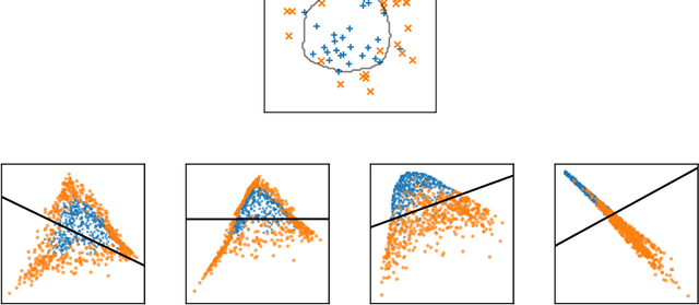 Figure 2 for Optimizing for Generalization in Machine Learning with Cross-Validation Gradients
