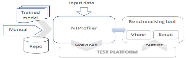 Figure 2 for NTP : A Neural Network Topology Profiler