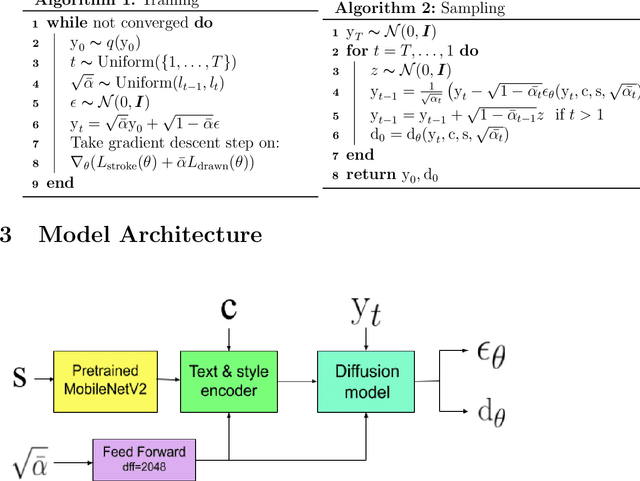 Figure 2 for Diffusion models for Handwriting Generation