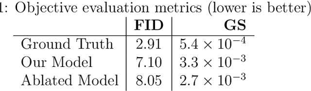 Figure 1 for Diffusion models for Handwriting Generation