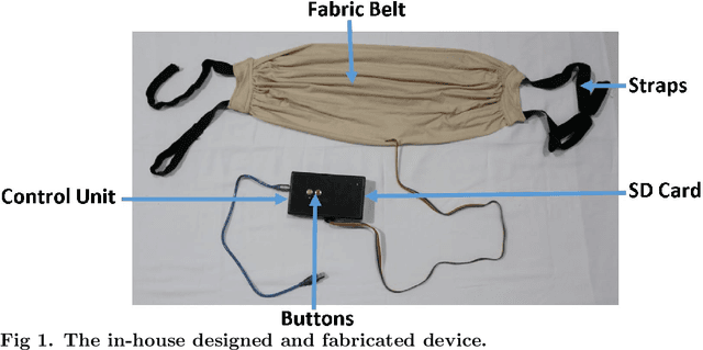 Figure 1 for Novel Non-Invasive In-house Fabricated Wearable System with a Hybrid Algorithm for Fetal Movement Recognition