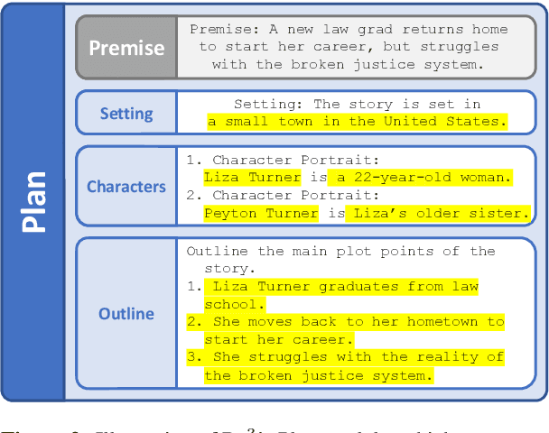 Figure 3 for Re3: Generating Longer Stories With Recursive Reprompting and Revision