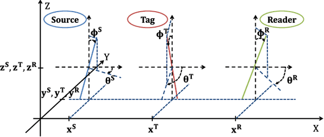 Figure 3 for Polarization-Based Reconfigurable Tags for Robust Ambient Backscatter Communications