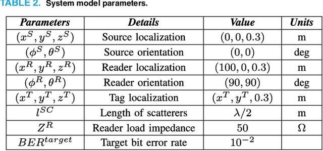 Figure 4 for Polarization-Based Reconfigurable Tags for Robust Ambient Backscatter Communications