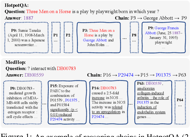 Figure 1 for Learning to Recover Reasoning Chains for Multi-Hop Question Answering via Cooperative Games