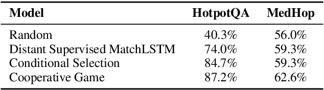 Figure 2 for Learning to Recover Reasoning Chains for Multi-Hop Question Answering via Cooperative Games