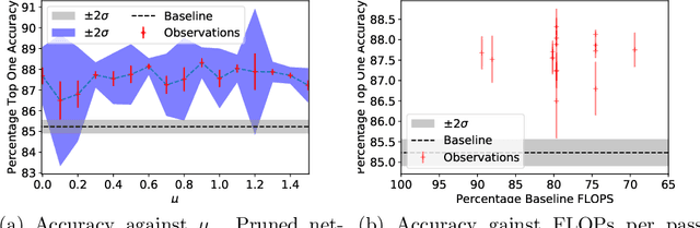 Figure 1 for RicciNets: Curvature-guided Pruning of High-performance Neural Networks Using Ricci Flow