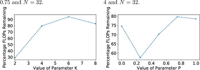 Figure 3 for RicciNets: Curvature-guided Pruning of High-performance Neural Networks Using Ricci Flow