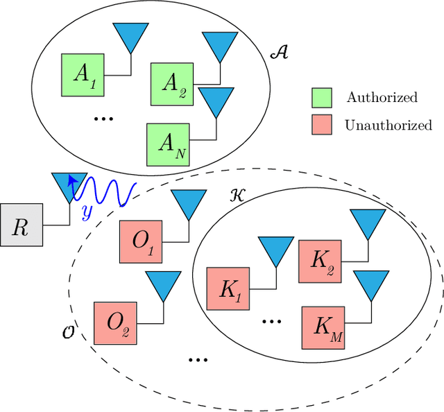 Figure 1 for Open Set RF Fingerprinting using Generative Outlier Augmentation