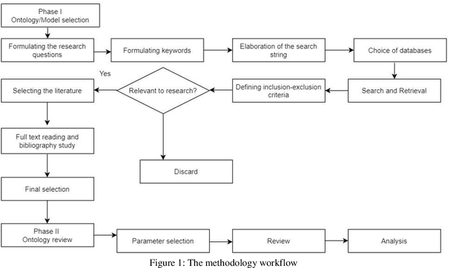 Figure 1 for Models for Narrative Information: A Study
