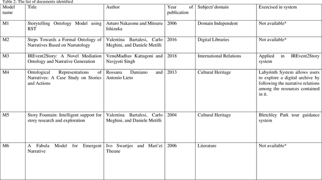 Figure 3 for Models for Narrative Information: A Study