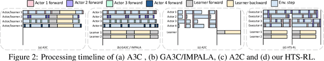 Figure 3 for High-Throughput Synchronous Deep RL