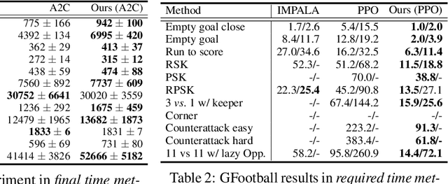 Figure 2 for High-Throughput Synchronous Deep RL
