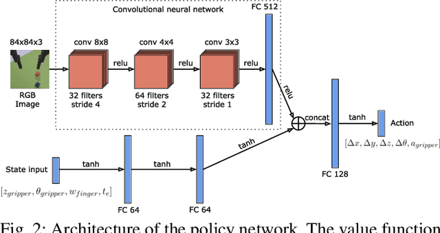 Figure 2 for Adaptive Curriculum Generation from Demonstrations for Sim-to-Real Visuomotor Control