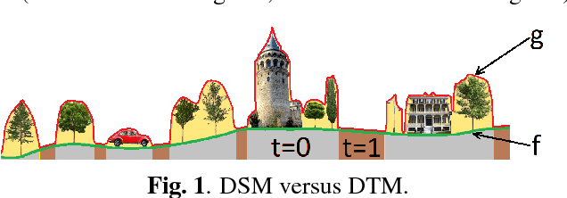 Figure 1 for Sparsity-driven Digital Terrain Model Extraction