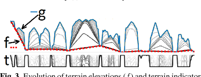 Figure 3 for Sparsity-driven Digital Terrain Model Extraction