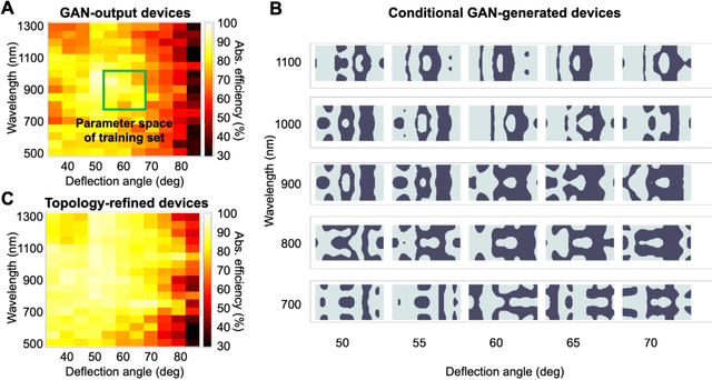 Figure 4 for Data-driven metasurface discovery