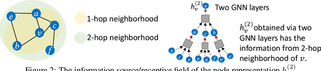 Figure 3 for Graph Auto-Encoder Via Neighborhood Wasserstein Reconstruction