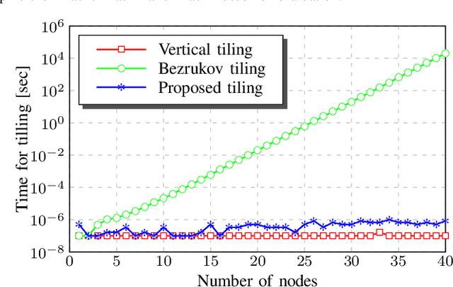 Figure 4 for Distributed Parallel Image Signal Extrapolation Framework using Message Passing Interface