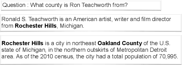 Figure 1 for Multi-step Entity-centric Information Retrieval for Multi-Hop Question Answering