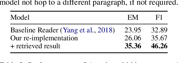 Figure 4 for Multi-step Entity-centric Information Retrieval for Multi-Hop Question Answering