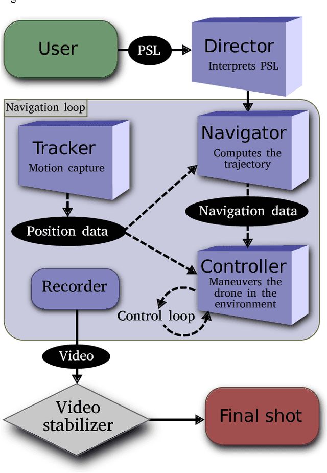 Figure 1 for Automated Cinematography with Unmanned Aerial Vehicles
