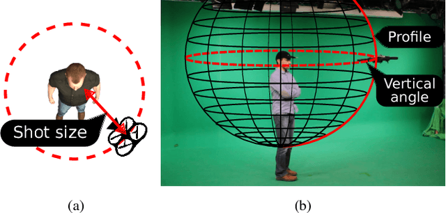 Figure 2 for Automated Cinematography with Unmanned Aerial Vehicles