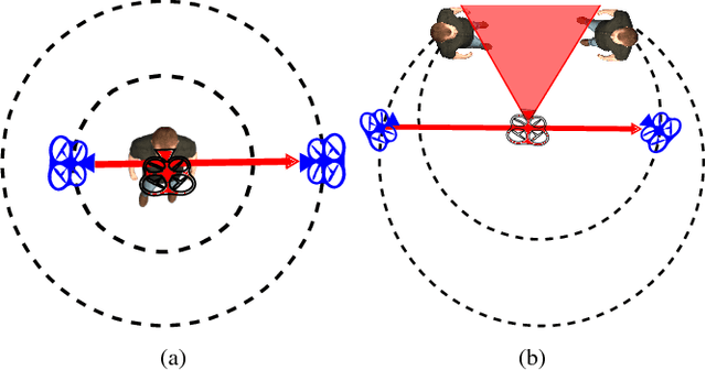 Figure 3 for Automated Cinematography with Unmanned Aerial Vehicles