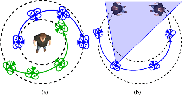 Figure 4 for Automated Cinematography with Unmanned Aerial Vehicles