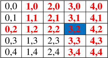 Figure 1 for Kernel Density Feature Points Estimator for Content-Based Image Retrieval