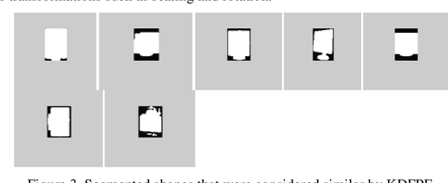 Figure 3 for Kernel Density Feature Points Estimator for Content-Based Image Retrieval