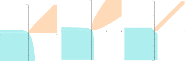 Figure 3 for Information Processing Equalities and the Information-Risk Bridge