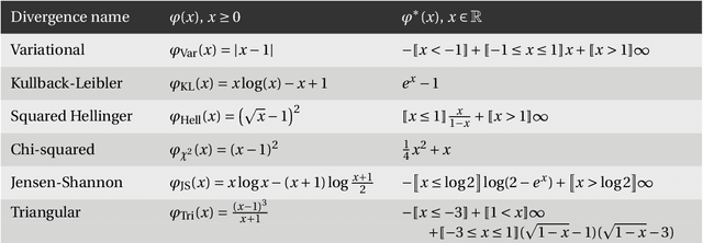 Figure 2 for Information Processing Equalities and the Information-Risk Bridge