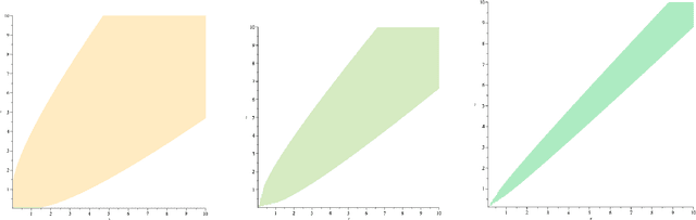 Figure 4 for Information Processing Equalities and the Information-Risk Bridge