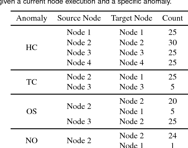 Figure 2 for Endowing Robots with Longer-term Autonomy by Recovering from External Disturbances in Manipulation through Grounded Anomaly Classification and Recovery Policies