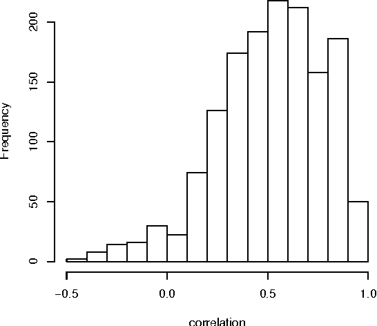 Figure 2 for Effect of Incomplete Meta-dataset on Average Ranking Method