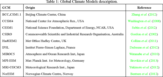 Figure 2 for Multi-task Sparse Structure Learning