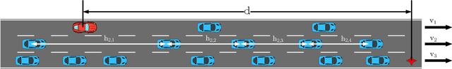 Figure 1 for Estimating the Probability That a Vehicle Reaches a Near-Term Goal State Using Multiple Lane Changes