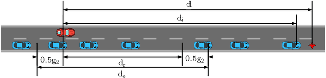Figure 3 for Estimating the Probability That a Vehicle Reaches a Near-Term Goal State Using Multiple Lane Changes