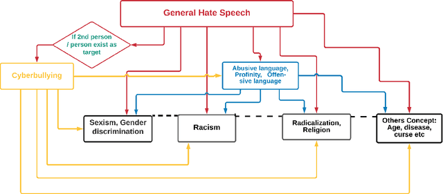 Figure 2 for A systematic review of Hate Speech automatic detection using Natural Language Processing