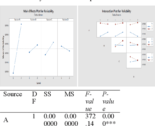 Figure 3 for A Novel Simplified Swarm Optimization for Generalized Reliability Redundancy Allocation Problem