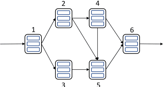 Figure 1 for A Novel Simplified Swarm Optimization for Generalized Reliability Redundancy Allocation Problem