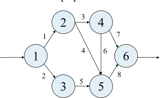Figure 4 for A Novel Simplified Swarm Optimization for Generalized Reliability Redundancy Allocation Problem