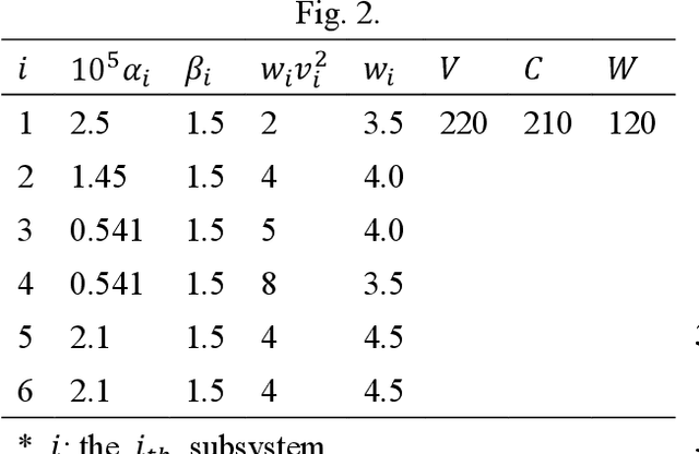 Figure 2 for A Novel Simplified Swarm Optimization for Generalized Reliability Redundancy Allocation Problem
