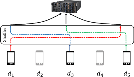 Figure 1 for Renyi Differential Privacy of the Subsampled Shuffle Model in Distributed Learning