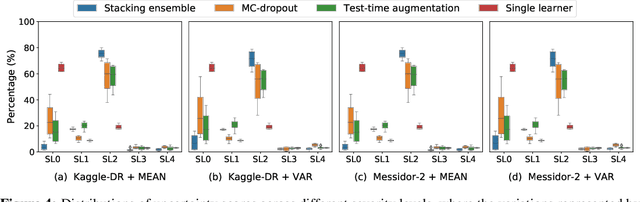 Figure 4 for Exploiting Uncertainties from Ensemble Learners to Improve Decision-Making in Healthcare AI