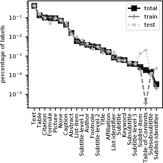 Figure 3 for Robust PDF Document Conversion Using Recurrent Neural Networks